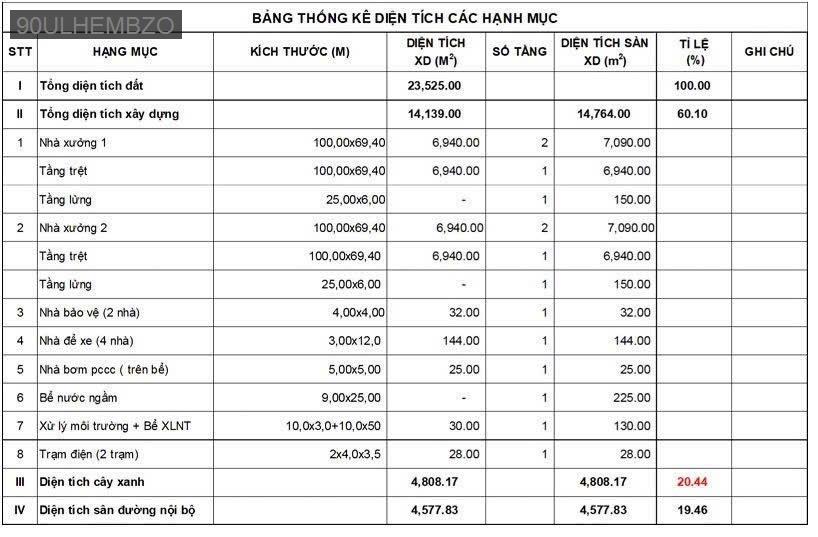 Cho thuê kho xưởng - Huyện Long Thành - Đồng Nai - 22000m² - 1.25tỷ - (ảnh - 4)