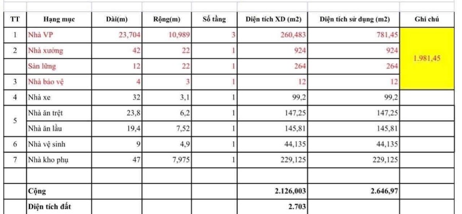 Cho thuê kho xưởng - Quận Thủ Đức - Tp Hồ Chí Minh - 2700m² - 250triệu - (ảnh - 0)