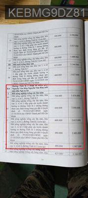 7000m2 đất trồng cây lâu năm mặt tiền đường bờ kênh - Xã Trung Lập Hạ  -  Huyện Củ Chi 