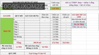 ⚡️ Hót Nóng ⚡️ P.Trường Thọ- Đường xe tăng- 7.5 tỷ Nhỉnh - Phường Trường Thọ  -  Quận Thủ Đức 
